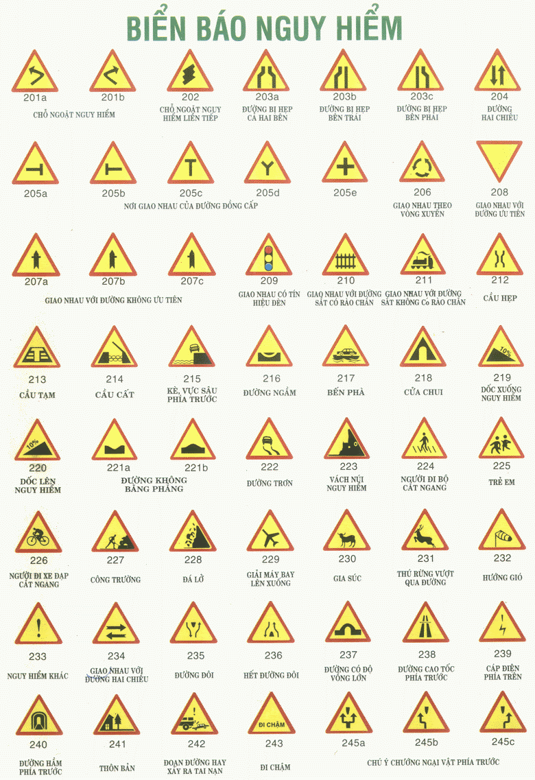 Biển báo giao thông nguy hiểm có mục đích cảnh báo, không mang tính chất bắt buộc thực hiện như biển báo cấm.