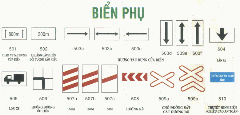 Biển báo phụ giúp người điều khiển nắm rõ hơn về nội dung của biển báo cấm, biển báo nguy hiểm.