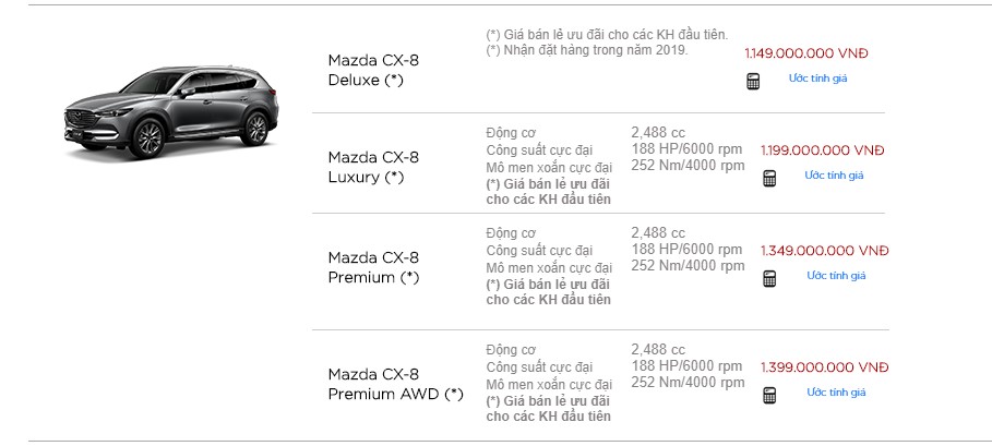 Mazda CX-8 2019 tiếp tục được áp dụng mức giá ưu đãi như ở thời điểm ra mắt theo như cập nhận trên trang web chính thức của Mazda Việt Nam