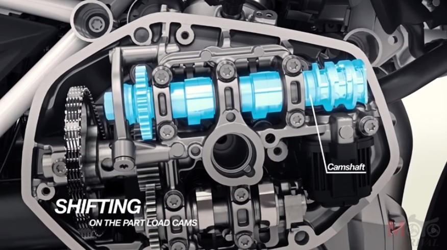 Động cơ tích hợp công nghệ ShiftCam của BMW S1000RR 2019