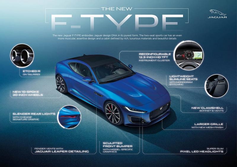 Các thay đổi về mặt ngoại thất của Jaguar F-Type 2020.