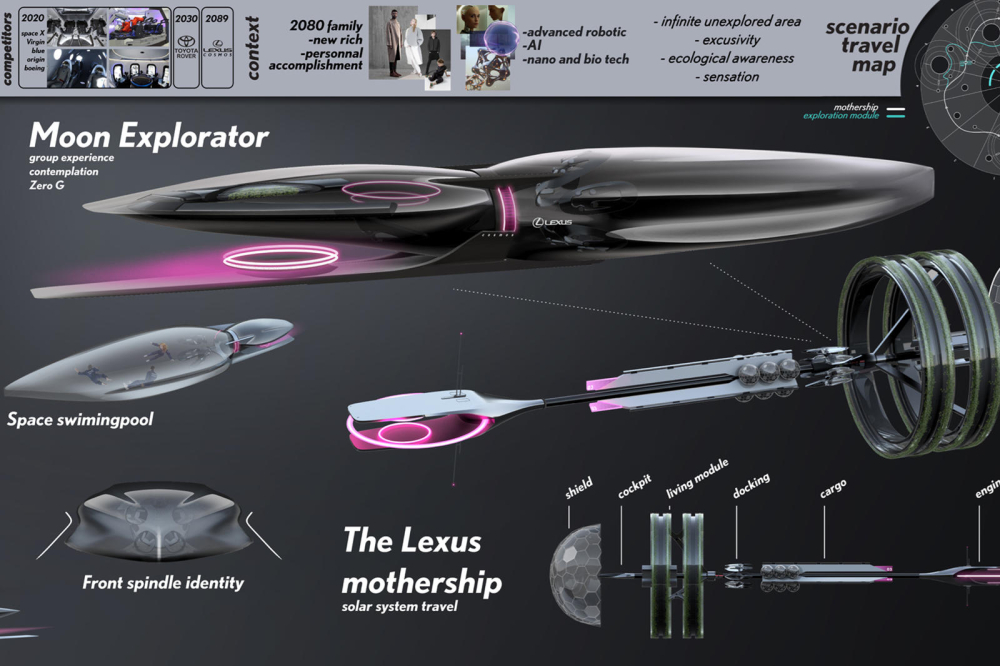 Mô hình tàu không gian Lexus và vị trí của Lexus Cosmos