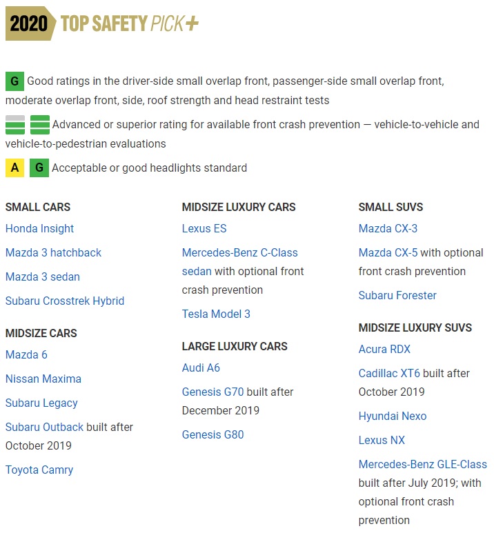 Danh sách các mẫu xe đạt giải Top Safety Pick+ 2020