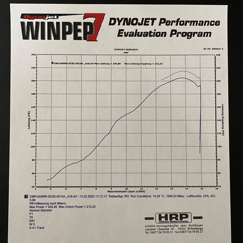Kết quả Dyno Test Honda CBR1000RR-R SP 2020