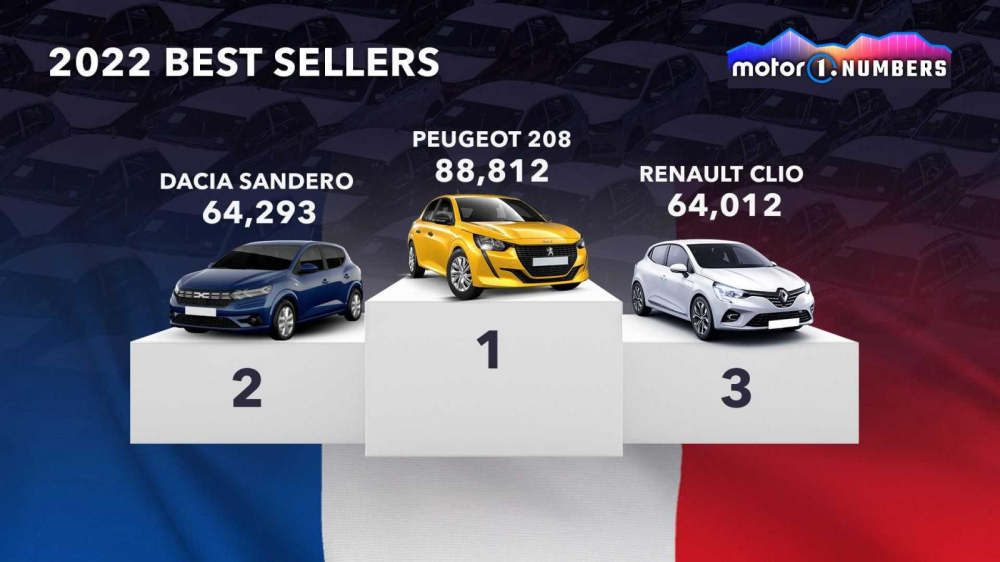 Top xe bán chạy nhất năm 2022 ở một số quốc gia